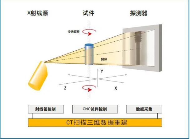 湘潭工业CT无损检测