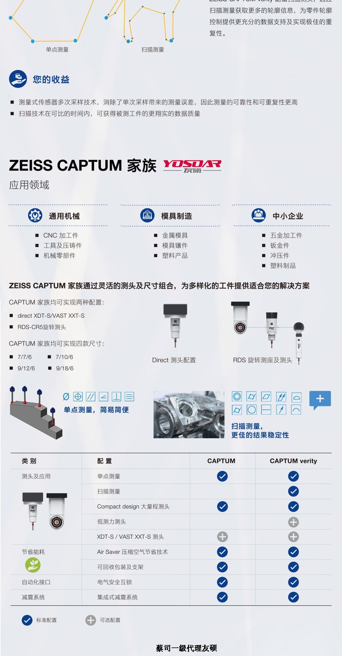 湘潭蔡司三坐标CAPTUM