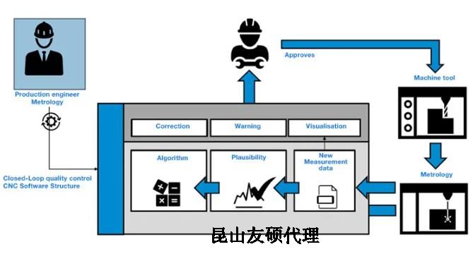 湘潭蔡司湘潭三坐标测量机
